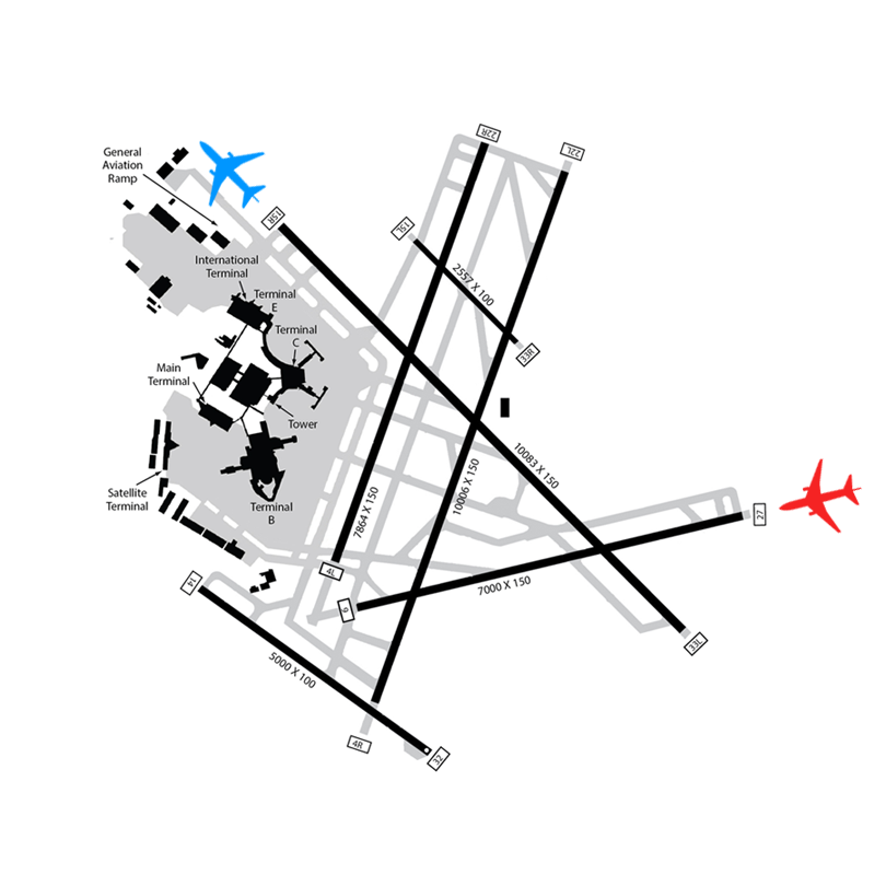 Kbos Charts